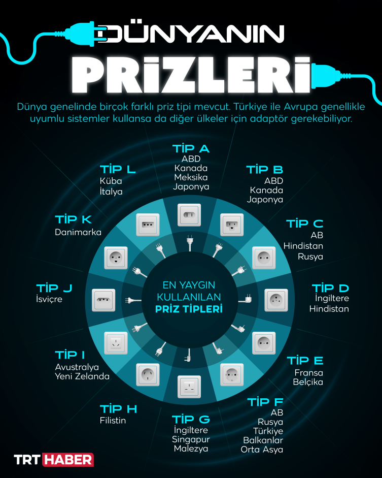 Elektrikte ortak standart: Dünya 230 voltta buluşabilir